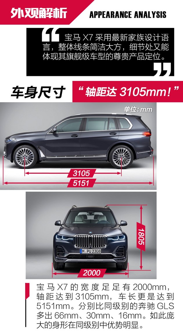 这是我见过最大最豪华的宝马 图解宝马X7