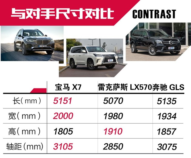 这是我见过最大最豪华的宝马 图解宝马X7