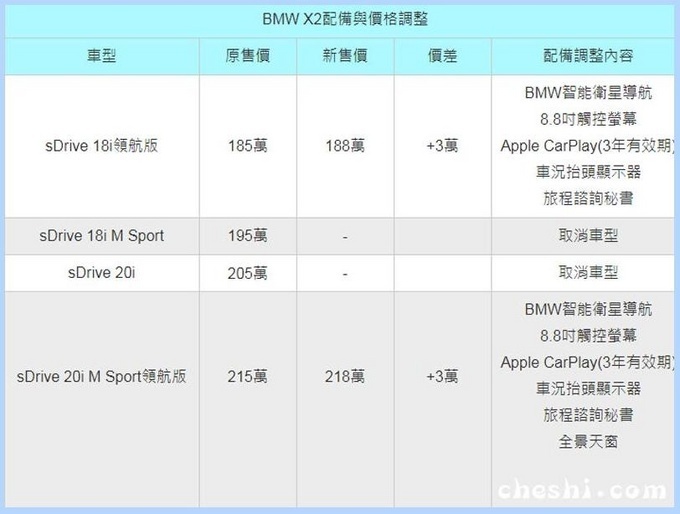 宝马X2 sDrive 20i M Sport领航版上市