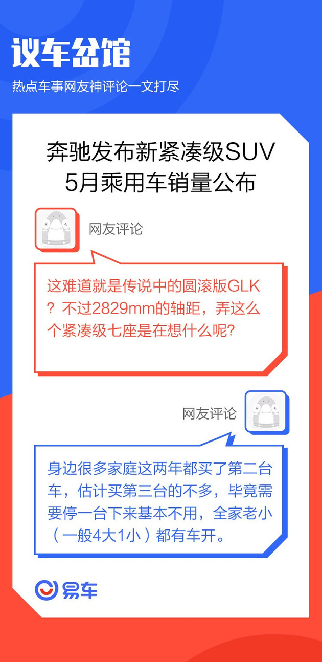 议车岔馆 奔驰发布新紧凑级7座SUV/5月乘用车销量公布