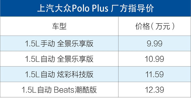 车事晚高峰 Polo Plus/缤智双双开卖 宝马顶级轿跑预售97万起