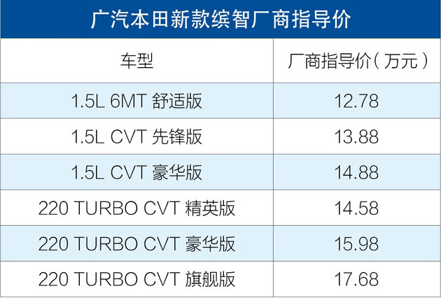 车事晚高峰 Polo Plus/缤智双双开卖 宝马顶级轿跑预售97万起