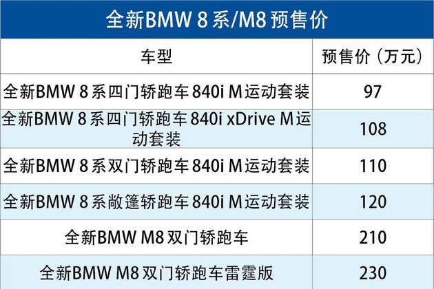 车事晚高峰 Polo Plus/缤智双双开卖 宝马顶级轿跑预售97万起