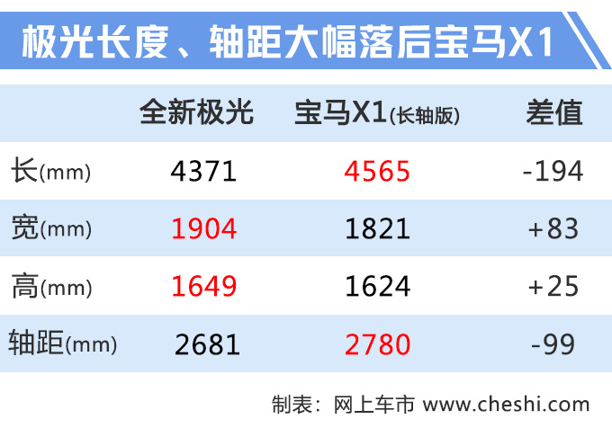 路虎新极光“加长版”将国产 与宝马长轴X1竞争